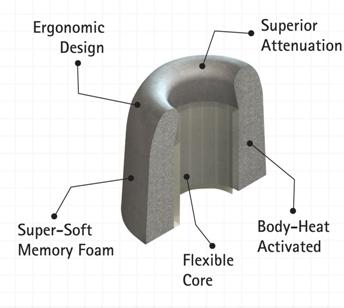 จุก โฟม Comply Foam รุ่น T-400