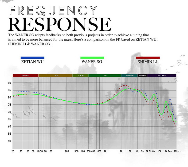 Tangzu Audio Waner SG หูฟัง IEMs ไดรเวอร์ Dynamic ประกันศูนย์ไทย