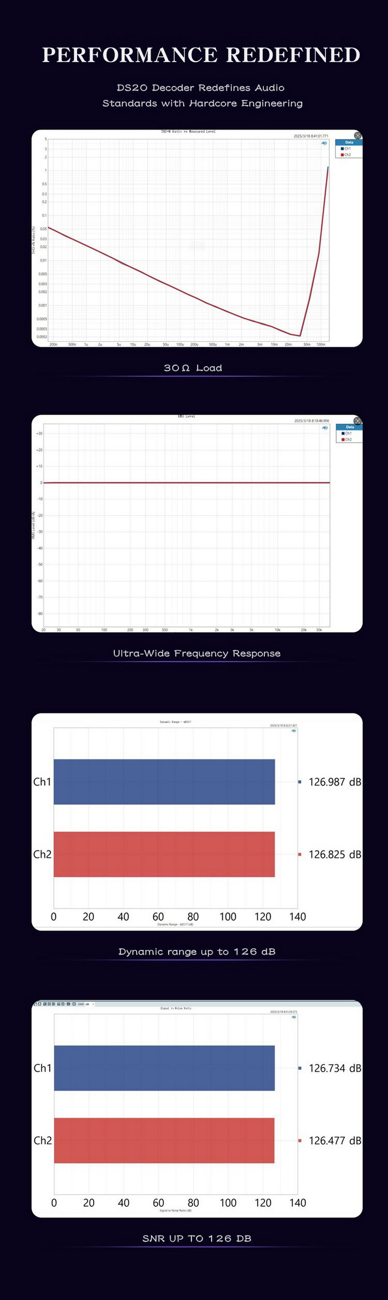 SMSL DS20 DAC/AMP พกพา ชิป CS43131 x4 รองรับ MQA, Hi-Res ประกันศูนย์ไทย