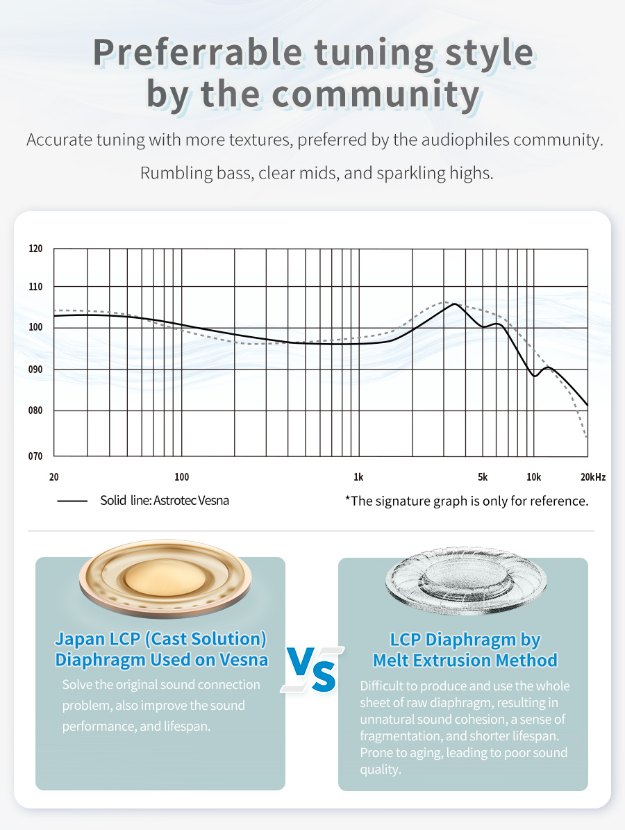 Astrotec Vesna EVO หูฟังอินเอียร์ที่ใช้ LCP Diaphragm จากญี่ปุ่น