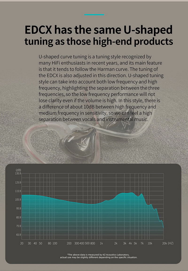 KZ EDCX หูฟัง IEM ไดรเวอร์ Dynamic ประกันศูนย์ไทย