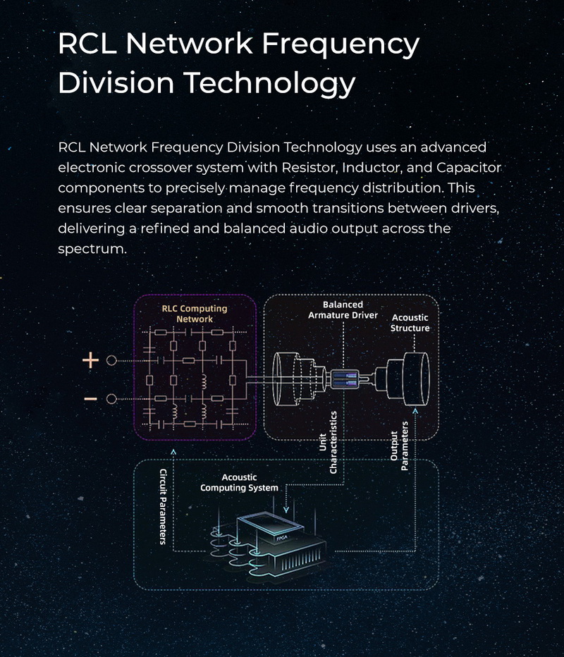 AFUL Cantor หูฟัง IEMs 14 ไดรเวอร์ Balanced ระดับเรือธง เวทีเสียงหลายมิติ ประกันศูนย์ไทย