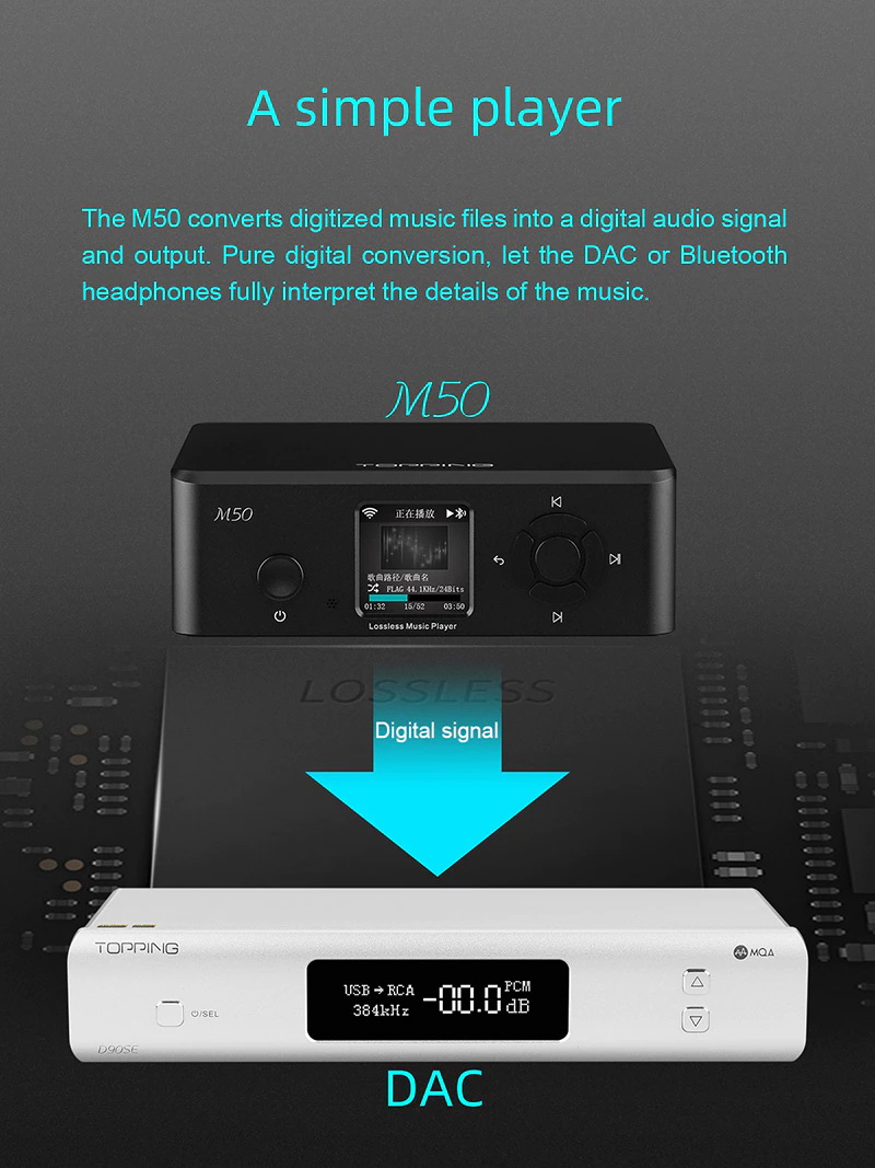 Topping M50 เครื่องเล่นเพลงเครือข่ายแบบตั้งโต๊ะ รองรับ DLNA, Airplay ประกันศูนย์ไทย