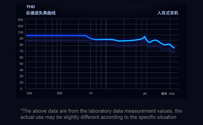 Hakugei Redpoll MX500 หูฟังเอียบัด คุณภาพเสียงระดับ 5D Stereo ประกันศูนย์ไทย