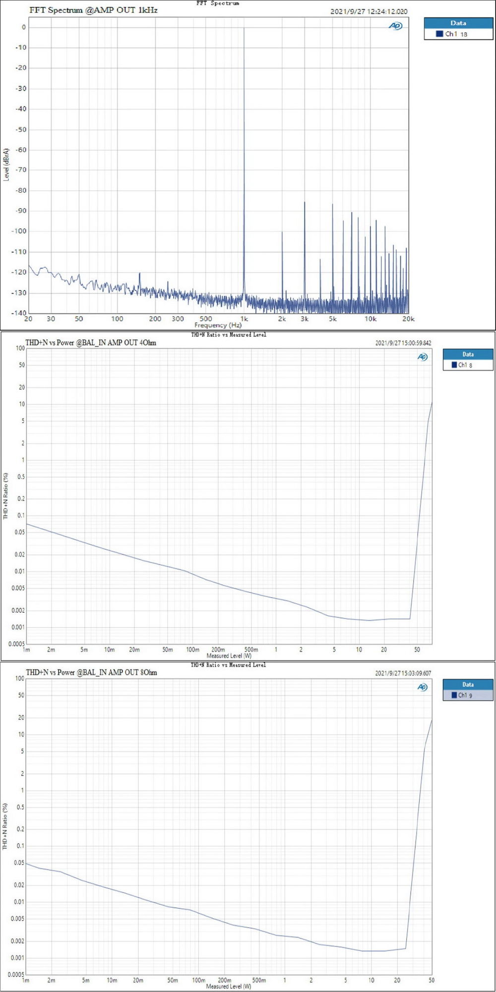ขาย Topping MX5 DAC& ตั้งโต๊ะ แบบ Multi-Function รองรับ Hi-Res