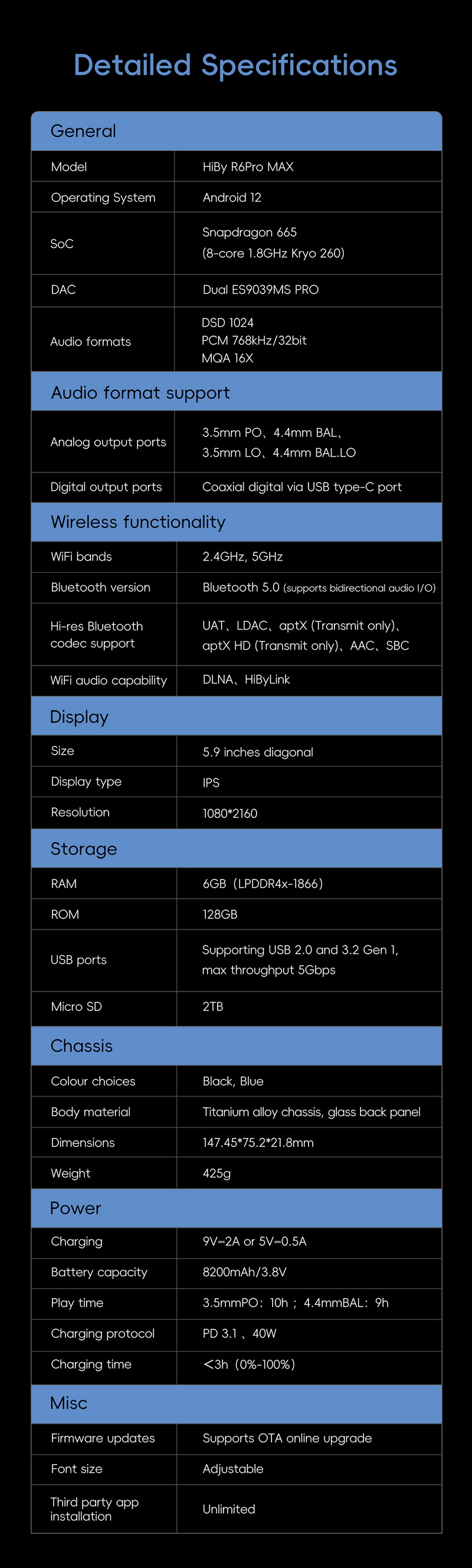 Hiby R6 PRO MAX DAP พกพาเรือธงชิป ES9039MS Pro x2 รองรับ MQA ประกันศูนย์ไทย
