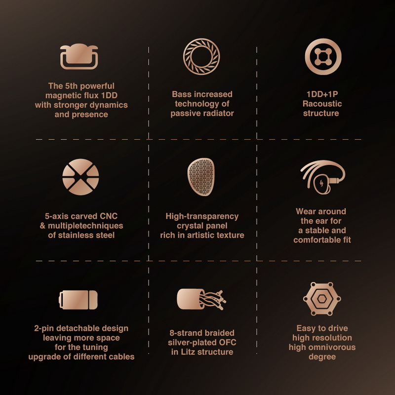 ++SIMGOT EA2000++ หูฟัง Hybrid 2 ไดรเวอร์ 1DD+1PR รองรับ Hi-Res ประกันศูนย์ไทย