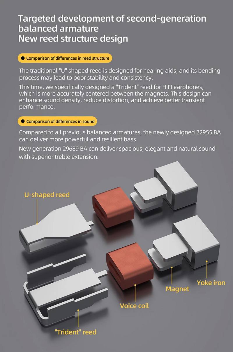 KZ AS24 หูฟัง IEMs 12 Balanced ไดรเวอร์ 12 BA ประกันศูนย์ไทย