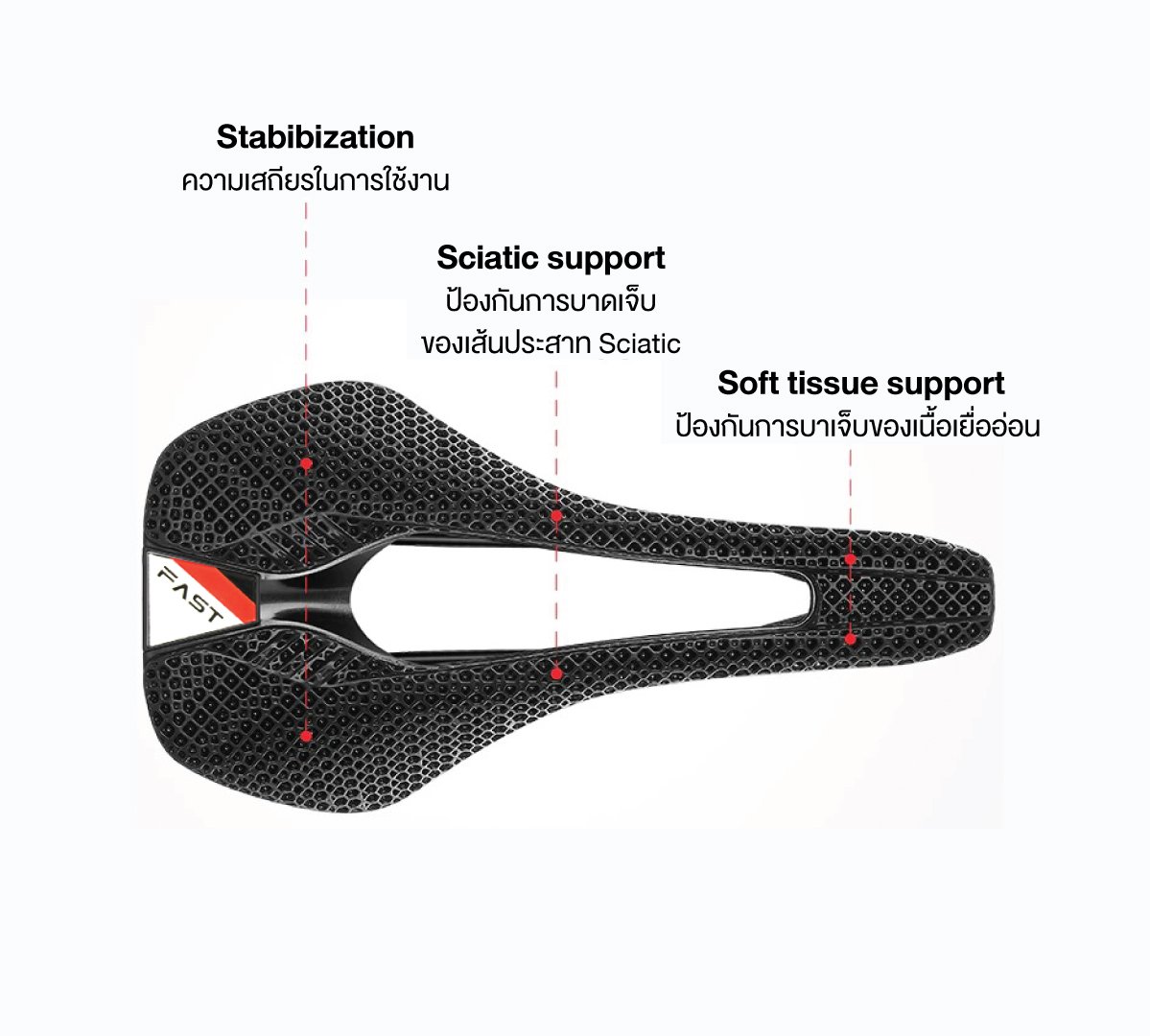 เบาะอานนั่ง FAST : 3D PRINTED SADDLE