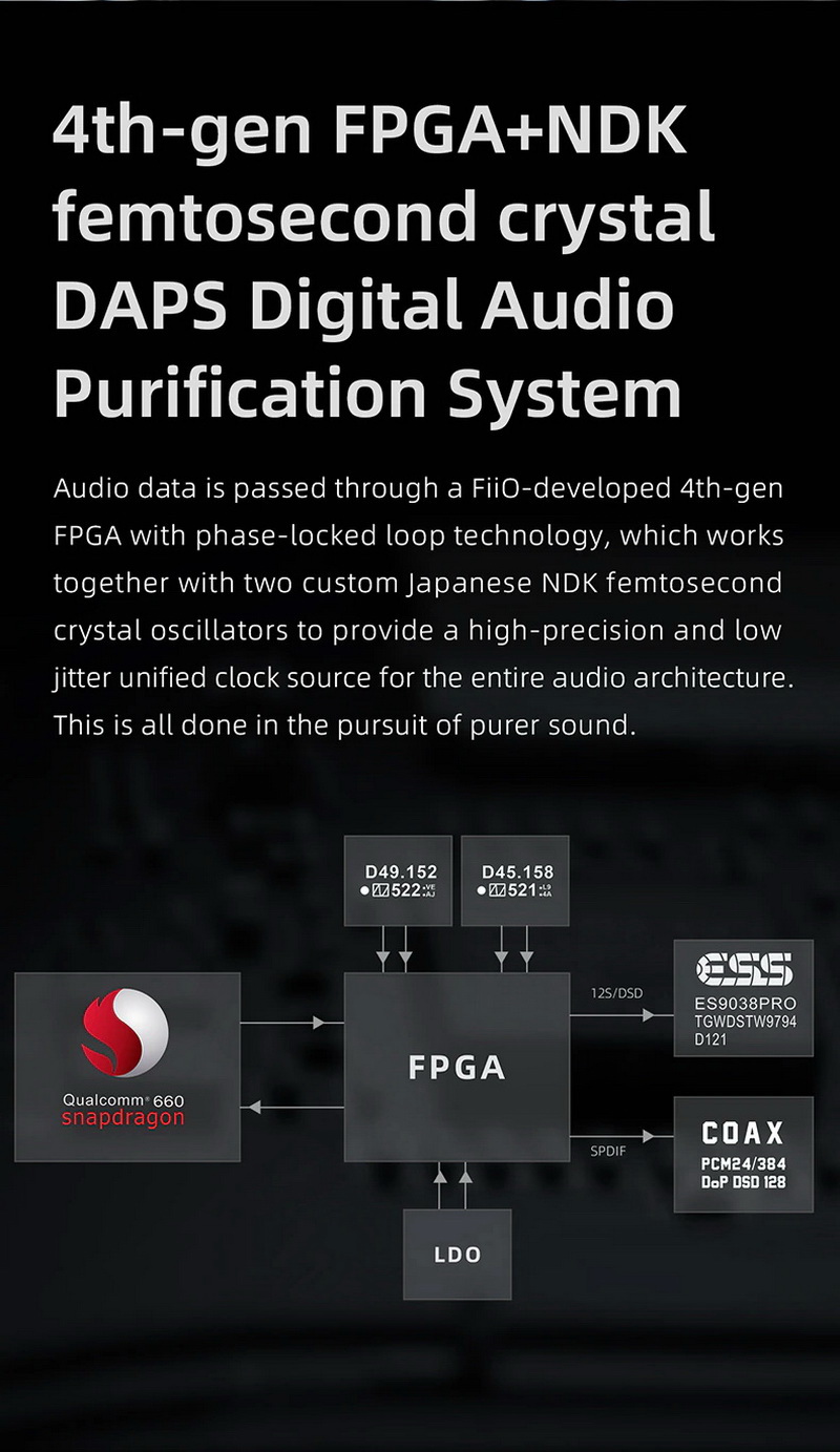 FiiO M15S DAP พกพาและตั้งโต๊ะ 2in1 ครบจบในตัวเดียว รองรับ Dual Hi-Res ประกันศูนย์ไทย