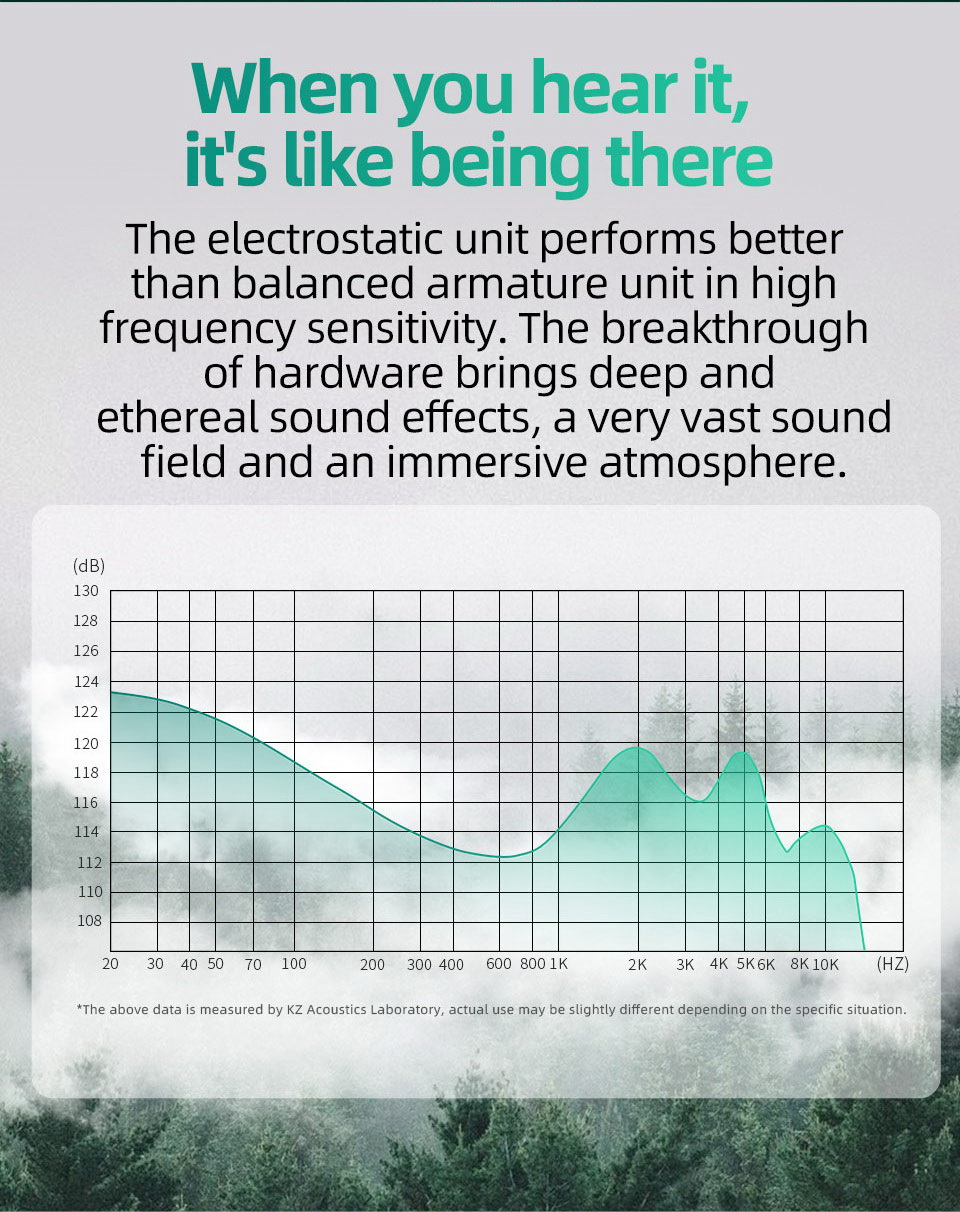 ขาย KZ ZES หูฟัง 2 ไดรเวอร์ Electrostatic + Dynamic ประกันศูนย์ไทย