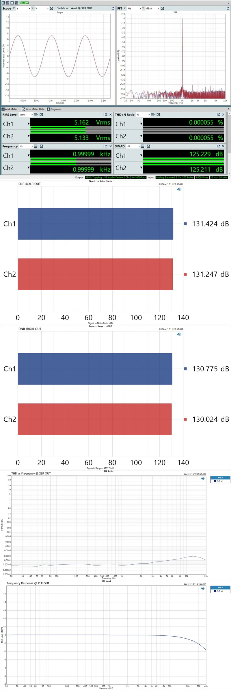 Topping D90IIIDiscrete Fully Balanced DAC รองรับ BT5.1, LDAC, โหมดPreamp, Dual Hi-Res ประกันศูนย์ไทย