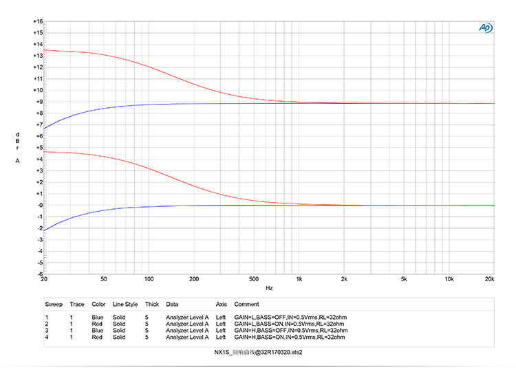 ขาย TOPPING NX1s แอมป์พกพากำลังขับสูง รุ่นพัฒนาต่อยอดจาก NX1A ที่กำลังดังใน head-fi