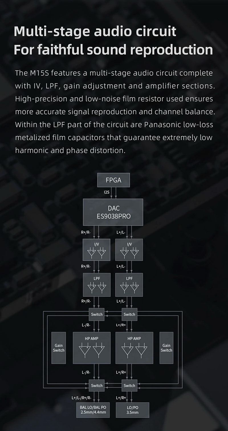 FiiO M15S DAP พกพาและตั้งโต๊ะ 2in1 ครบจบในตัวเดียว รองรับ Dual Hi-Res ประกันศูนย์ไทย