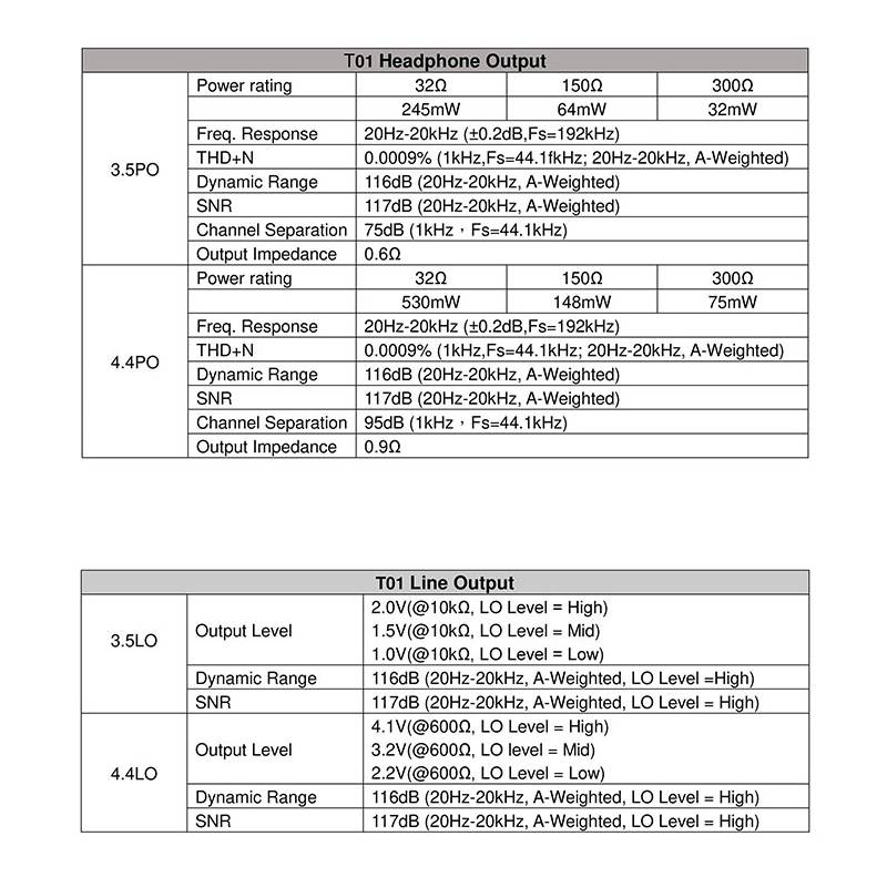 ขาย Cayin T01 ภาคแอมป์ module T01 ของ Cayin n6ii