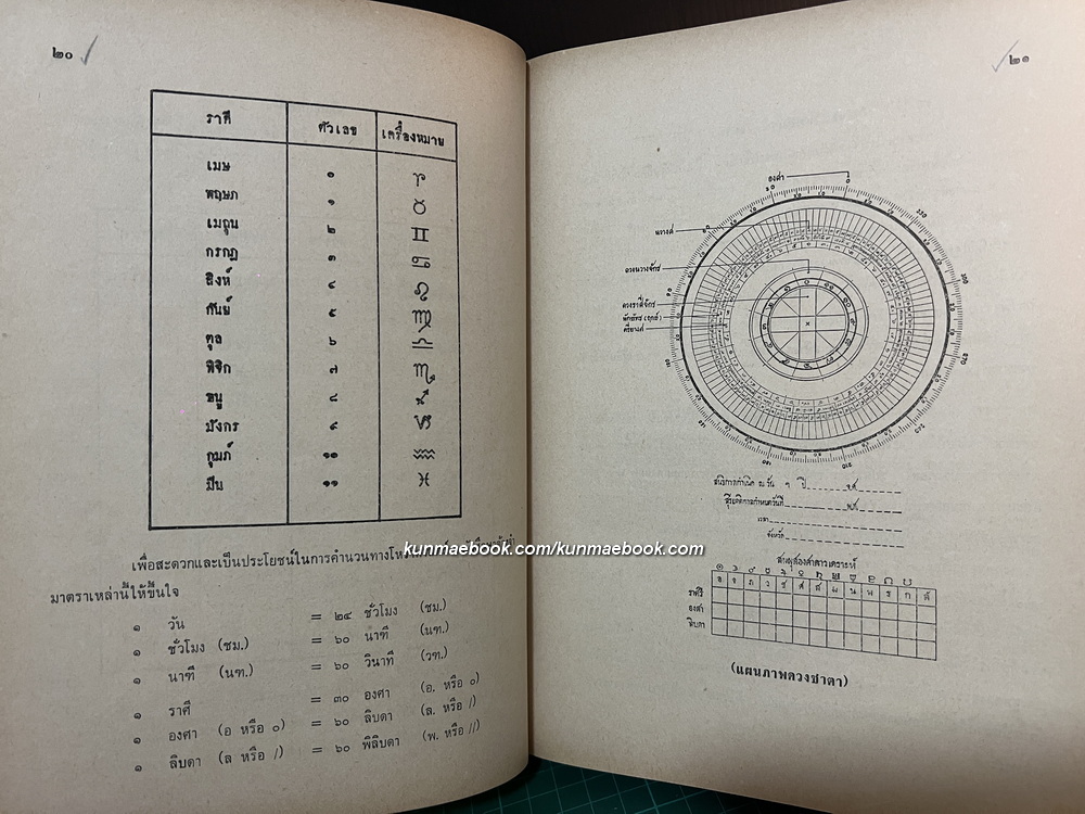 แนวสอนโหราศาสตร์มาตรฐาน ( นิรายะนะวิธี ) ภาค ๑ โดย พ.ต.จำรูญ วัฒนะมงคล