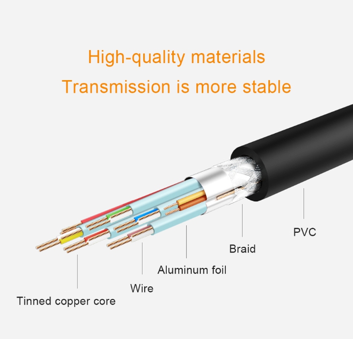 KAILE สายต่อ USB 2.0 Male to Female USB Cable ยาว 1.5m Extender (MAGENE)