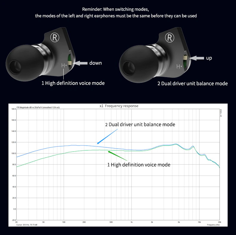 ขาย SMABAT X1 หูฟัง IEMs 2 ไดรเวอร์ 2DD จูนเสียงได้สองแบบ ประกันศูนย์ไทย