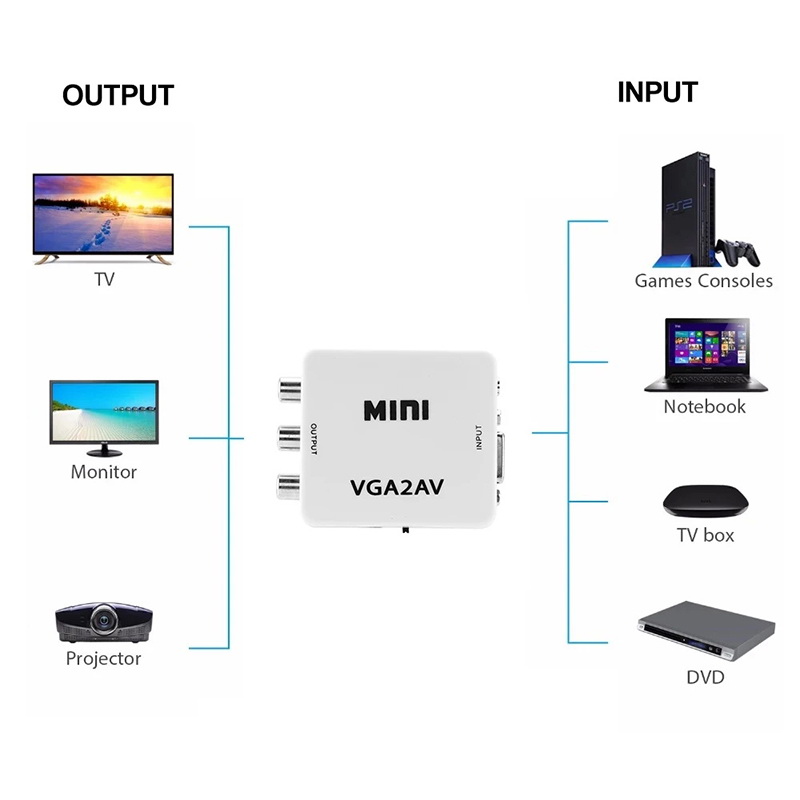 X-Tips VGA to AV อะแดปเตอร์แปลง VGA พร้อม AUX 3.5 มม. ออก AV รองรับ 1080p (60HZ)