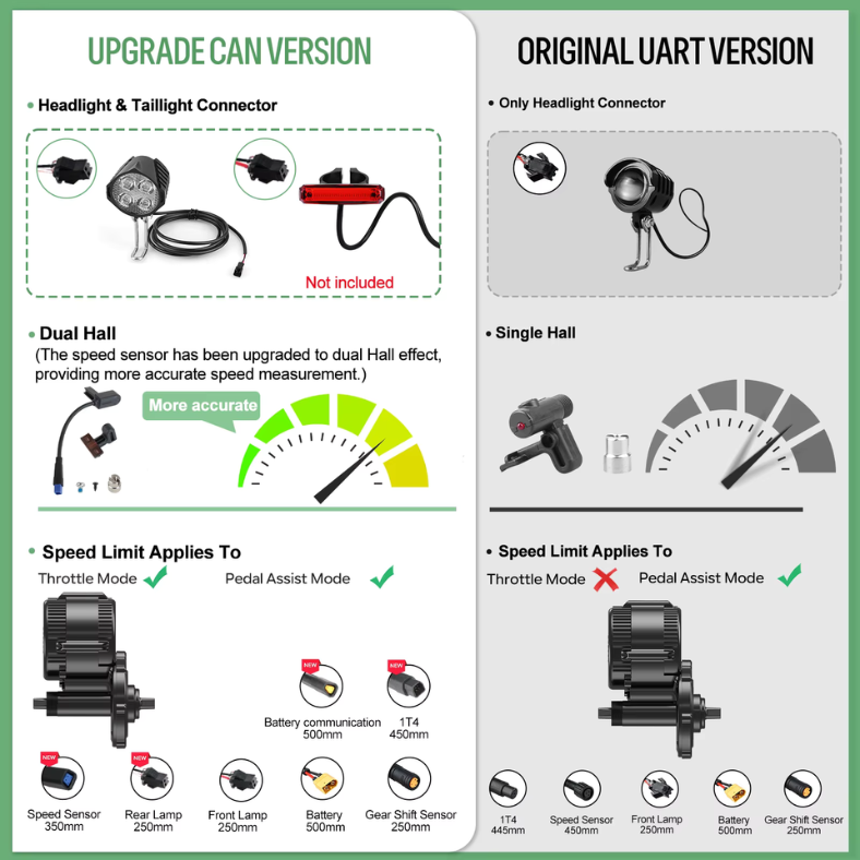 Bafang BBS02B Mid Drive Motor 36V 500W Genuine Electric Bike Conversion Kit with Complete Accessories