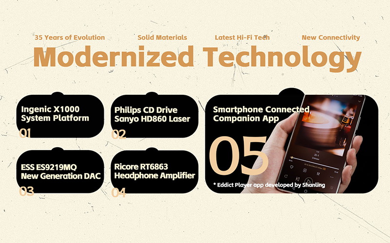 Shanling CD80 เครื่องเล่น CD พร้อม DAC/AMP ในตัวรองรับ MQA, Dual Hi-Res ประกันศูนย์ไทย