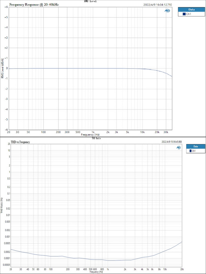 Topping E30ii DAC ตั้งโต๊ะชิป AK4493S x2 ประกันศูนย์ไทย