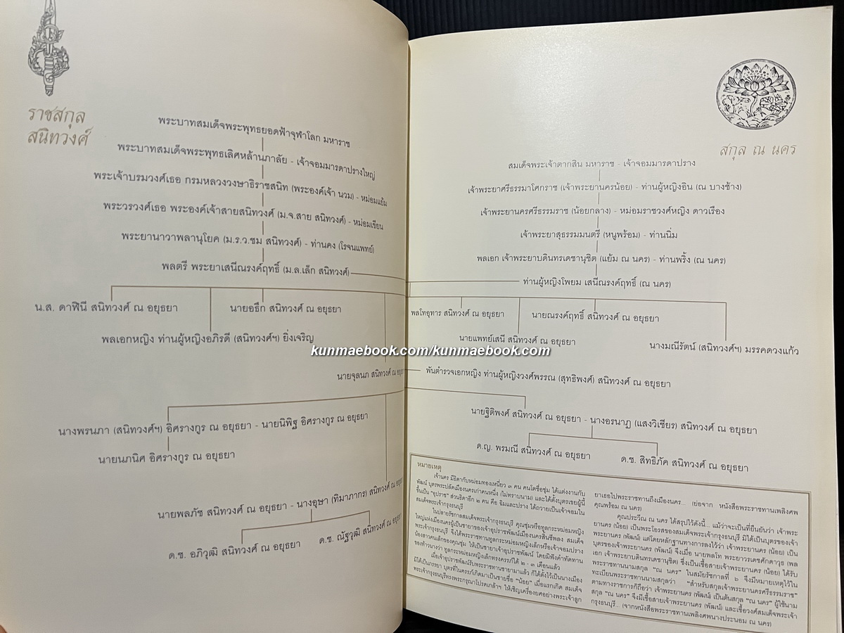 อนุสรณ์ นายจุลนภ สนิทวงศ์ ณ อยุธยา อดีตองคมนตรี