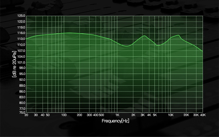 ขาย BGVP DX5 หูฟังเอียร์บัด ไดรเวอร์ DLC Dynamic รองรับ Hi-Res