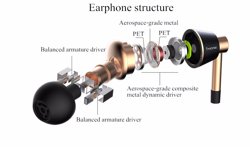 ขาย 1MORE Triple Driver E1001 หูฟัง 3ไดรเวอร์ตัวท้อป 2Balanced Armatures + 1dynamic บอดี้อลูมี เนียมหรู