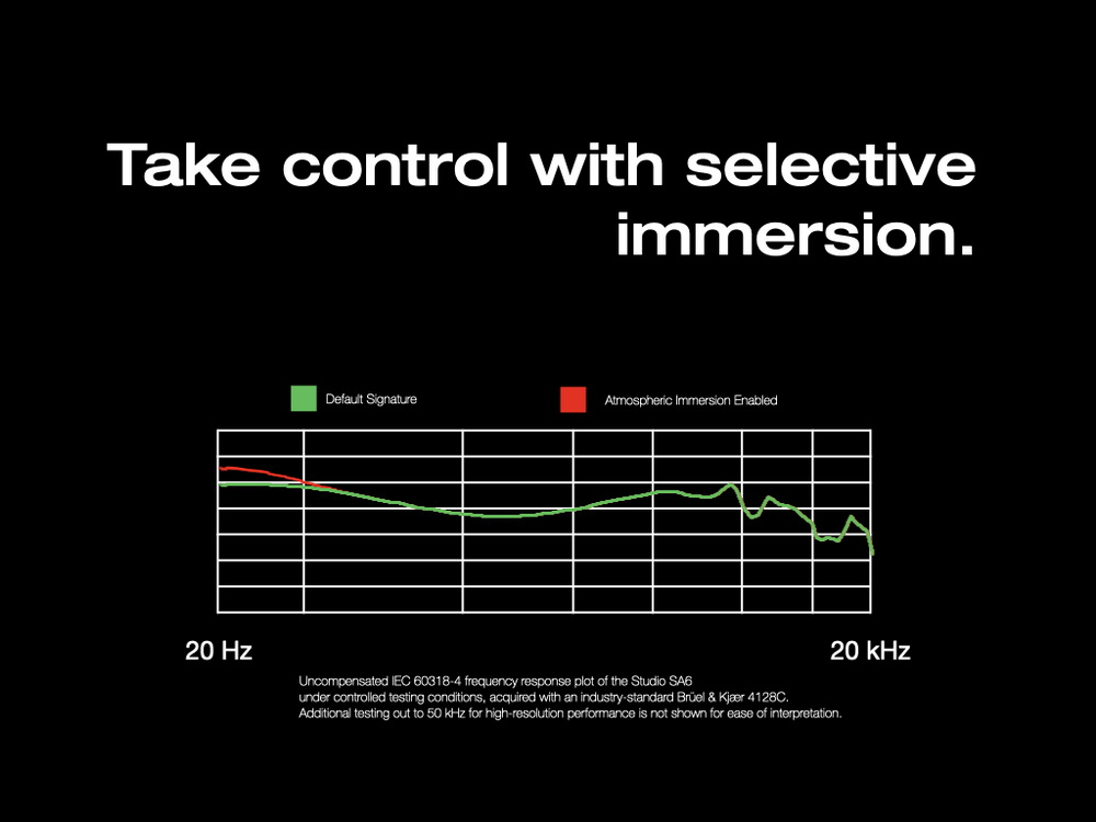 ขาย DUNU SA6 หูฟัง 6 ไดรเวอร์ (6BA) Sonion + Knowles รองรับ Hi-Res , Tuning Modes