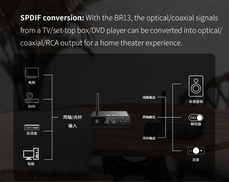 FiiO BR13 ตัวรับสัญญาณ Bluetooth ความละเอียดสูง รองรับ Dual Hi-Res ประกันศูนย์ไทย