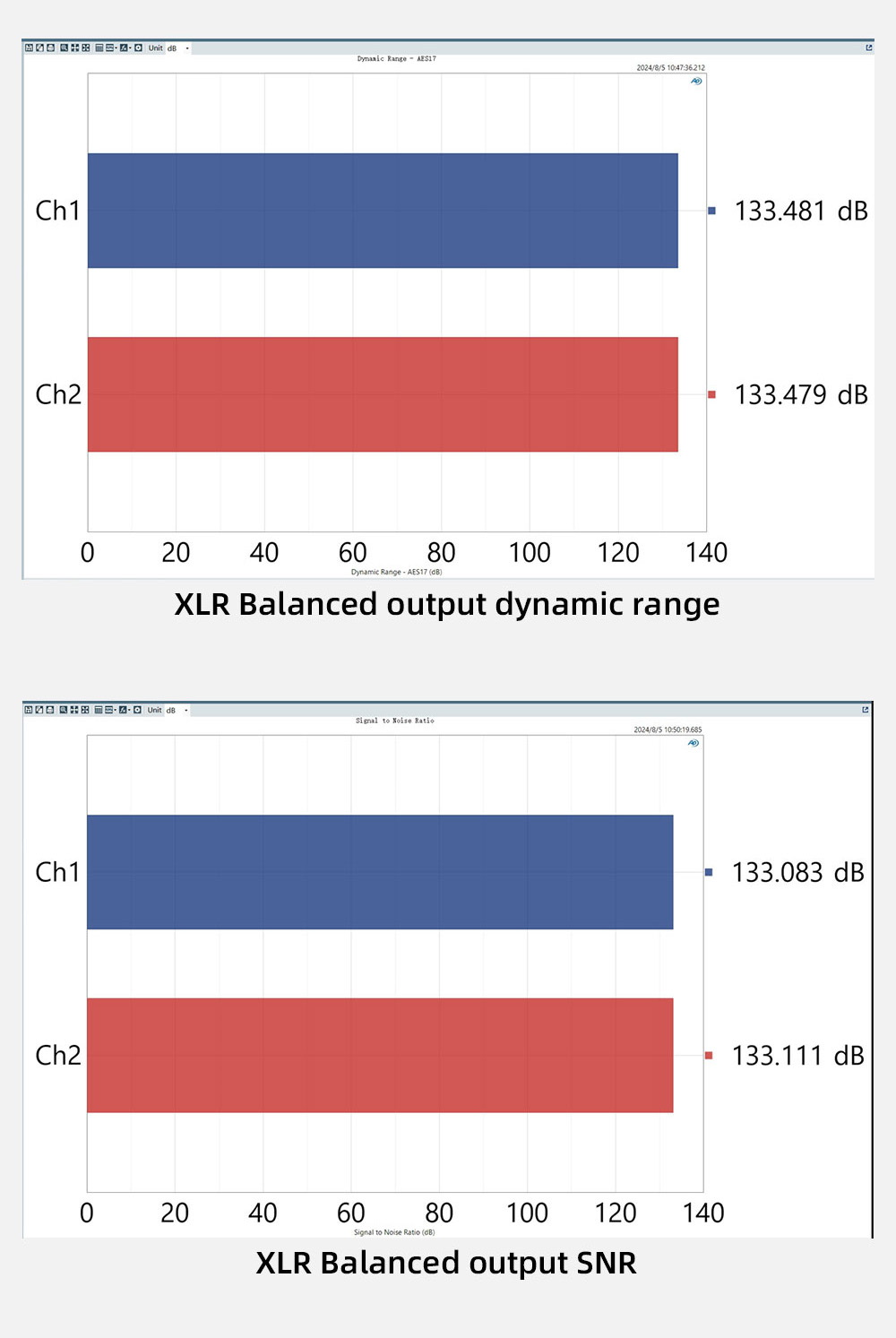 SMSL DL400 DAC/AMP ตั้งโต๊ะ ชิป ESS ES9039MSPRO รองรับ MQA, LDAC, Dual Hi-Res ประกันศูนย์ไทย