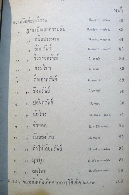 เพื่อนสอบสวน เกลา พระราชบัญญัติ ประกาศ กฎกระทรวงต่างๆ : โดย ไสวย นิยมจันทร์