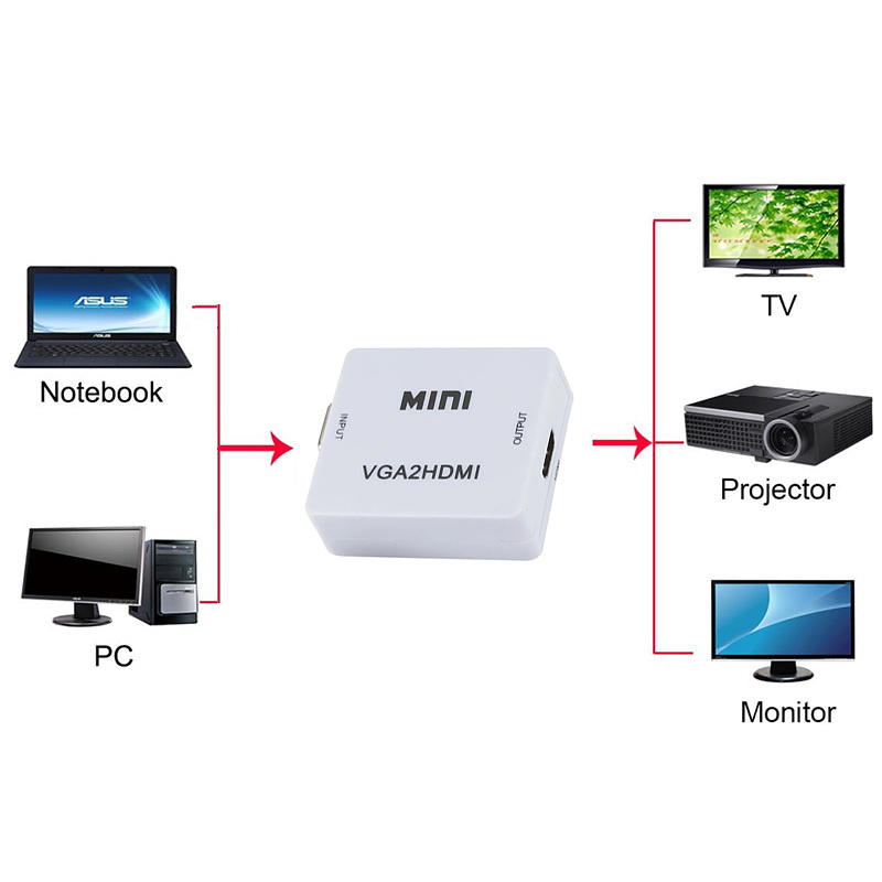 X-Tips VGA to HDMI อะแดปเตอร์แปลง VGA พร้อม AUX 3.5 มม. ออก HDMI