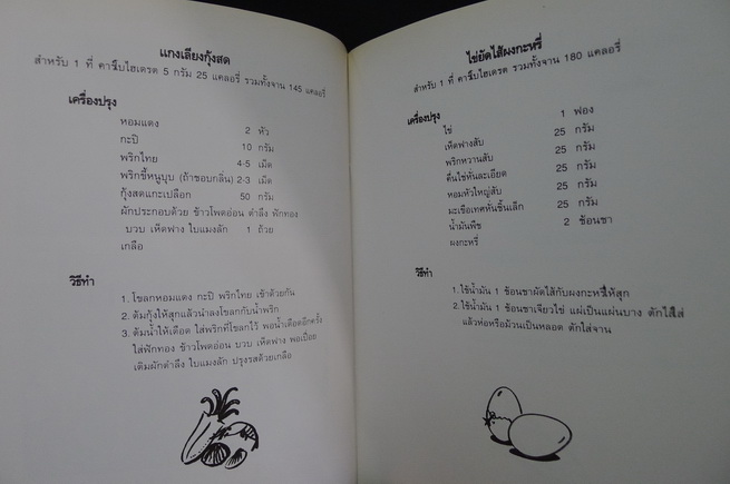 อนุสรณ์แห่งชีวิต สุวัฒนา ชัยนาม ( ตำราอาหาร )
