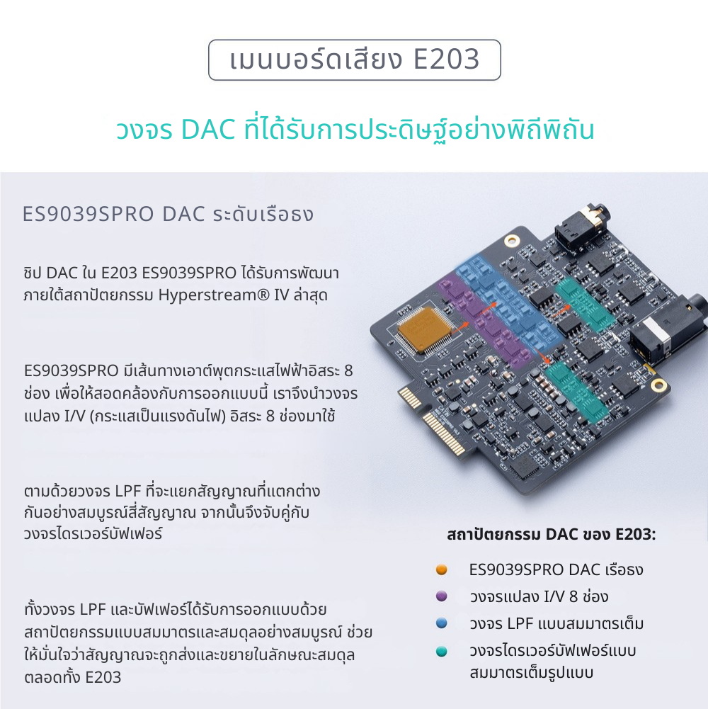 Cayin N6III + C201/E203/R202 เครื่องเล่นเสียงดิจิทัลคุณภาพระดับมาสเตอร์ เปลี่ยนบอร์ดเสียงได้ ประกันศูนย์ไทย