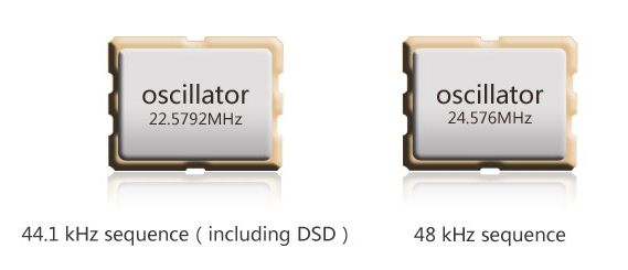 ขาย FiiO X3II เครื่องเล่นเพลงพกพาระดับไฮเอนด์ รองรับ Lossless และ DSD Music Player ชิป Cirrus Logic CS4398