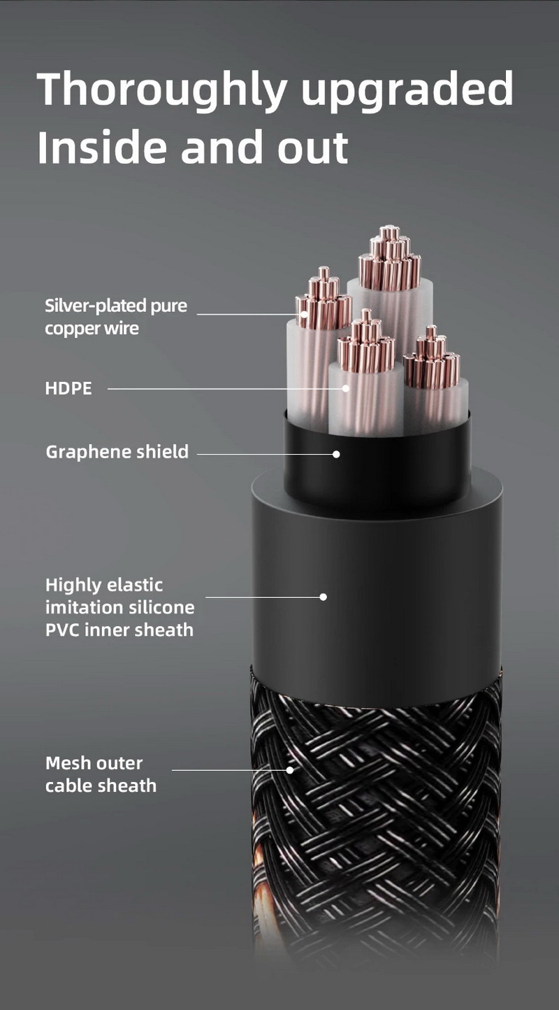 FiiO LT-TC5 สายชาร์จ/สายดาต้า แบบ TypeC เป็น TypeC เส้นเดียวครบจบในตัว
