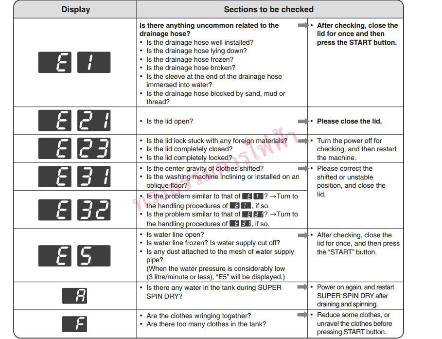Error Code เครื่องซักผ้า โตชิบา-Toshiba