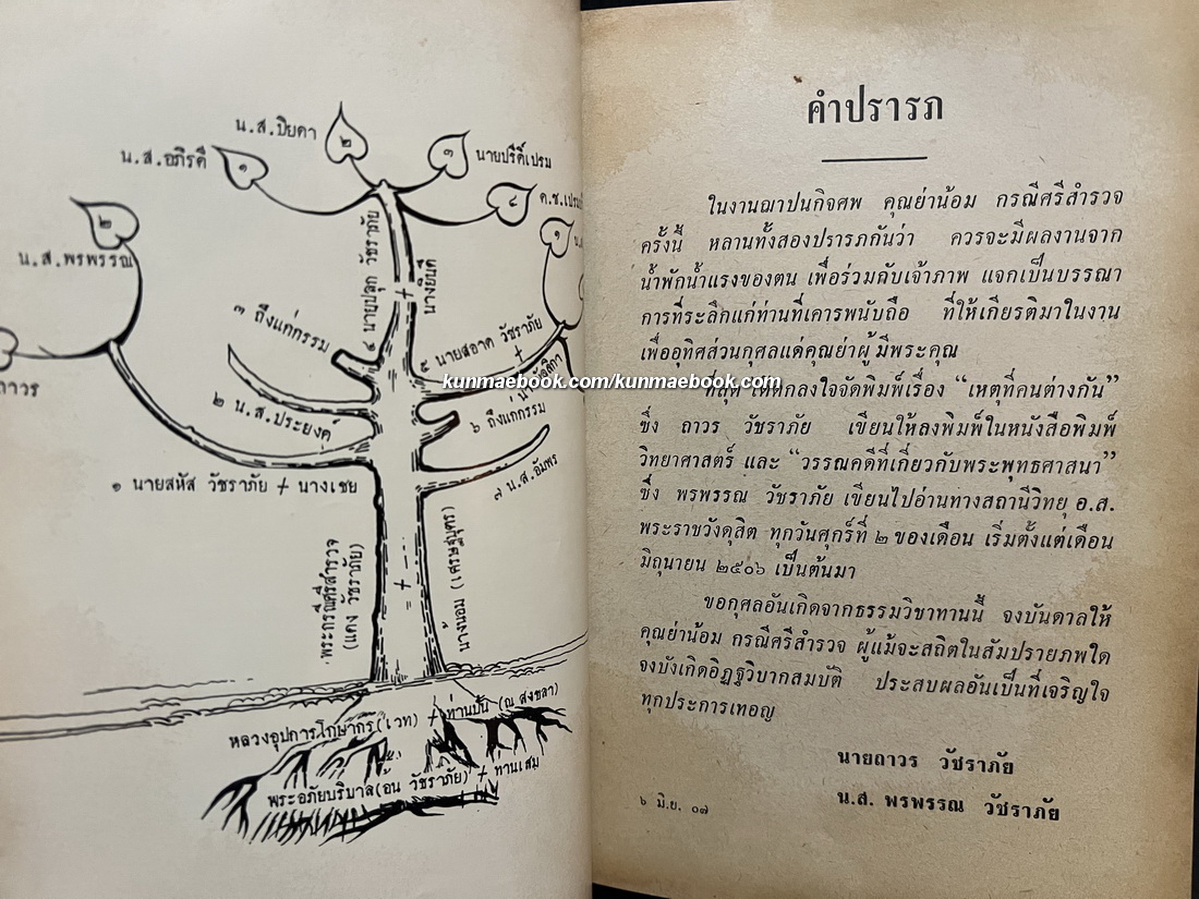 วรรณคดีที่เกี่ยวกับพระพุทธศาสนา & เหตุที่คนต่างกัน / อนุสรณ์ในงานฌาปนกิจศพ คุณย่าน้อม กรณีศรีสำรวจ