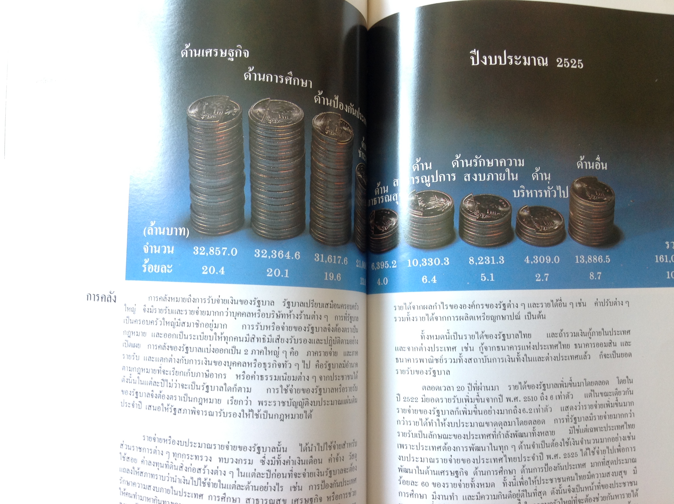 หนังสือเมืองไทยของเรา พศ.2525