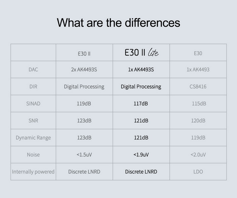 Topping E30ii Lite DAC ตั้งโต๊ะชิป AK4493S ประกันศูนย์ไทย