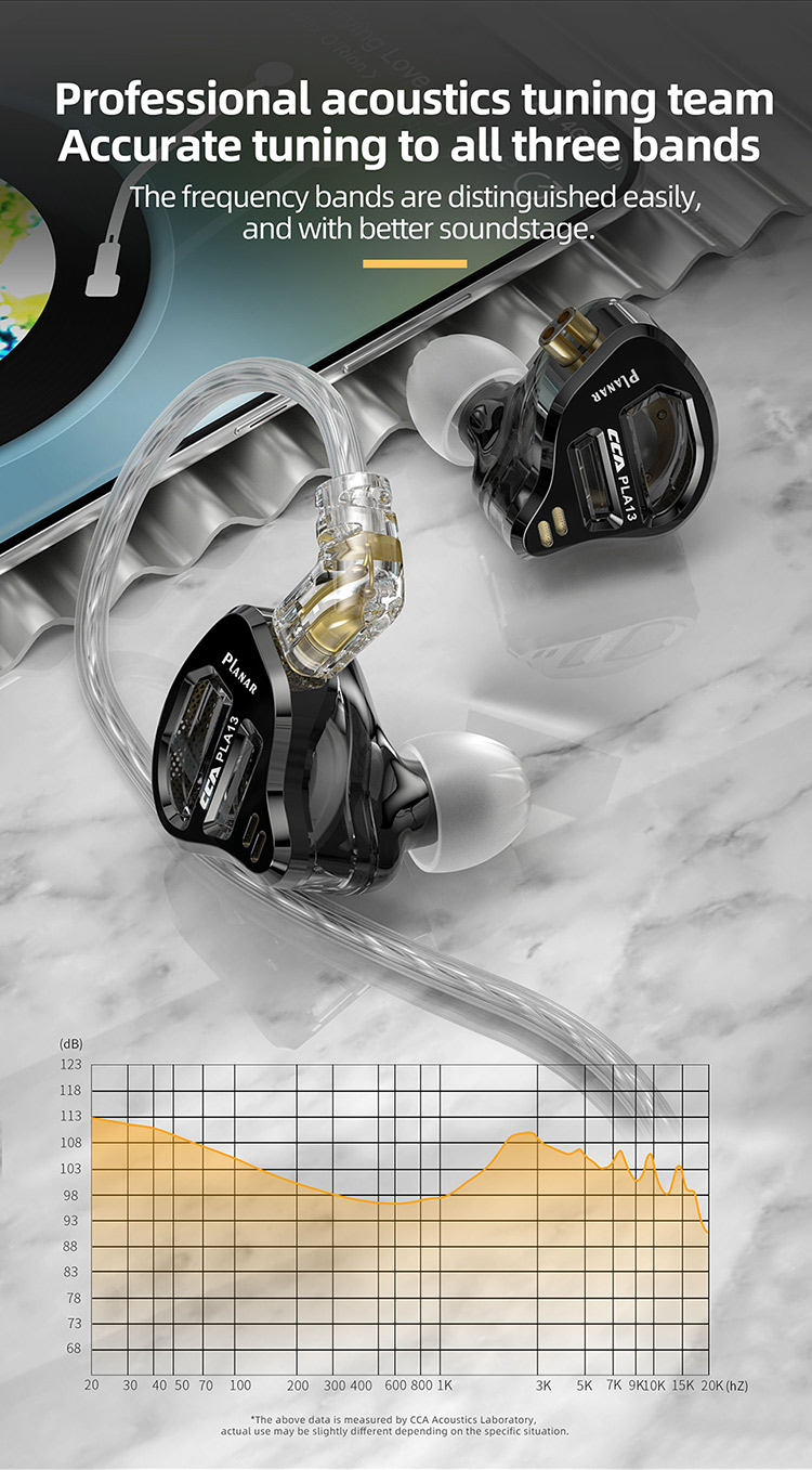 CCA PLA13 หูฟังไดรเวอร์ PLANAR 13.2 mm ประกันศูนย์ไทย