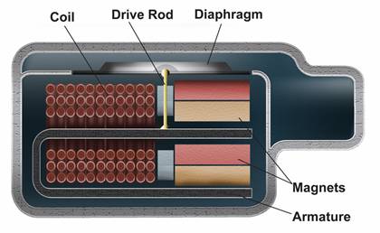 ขาย หูฟัง TTPOD T2 สีน้ำเงินใส สุดยอดหูฟังระดับเทพ 3 driver Hybrid (2BA 1 Dynamic) เสียงดี สายถักไม่พันกัน