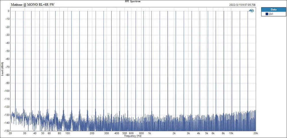 ขาย Topping LA90 แอมป์ตั้งโต๊ะ Class AB ระดับ High-End ประกันศูนย์ไทย