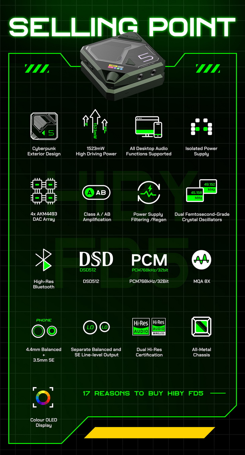 Hiby FD5 DAC/AMP ตั้งโต๊ะ Class A/AB ชิป AKM4493 x4 ในธีมไซเบอร์พังค์ รองรับ MQA ประกันศูนย์ไทย