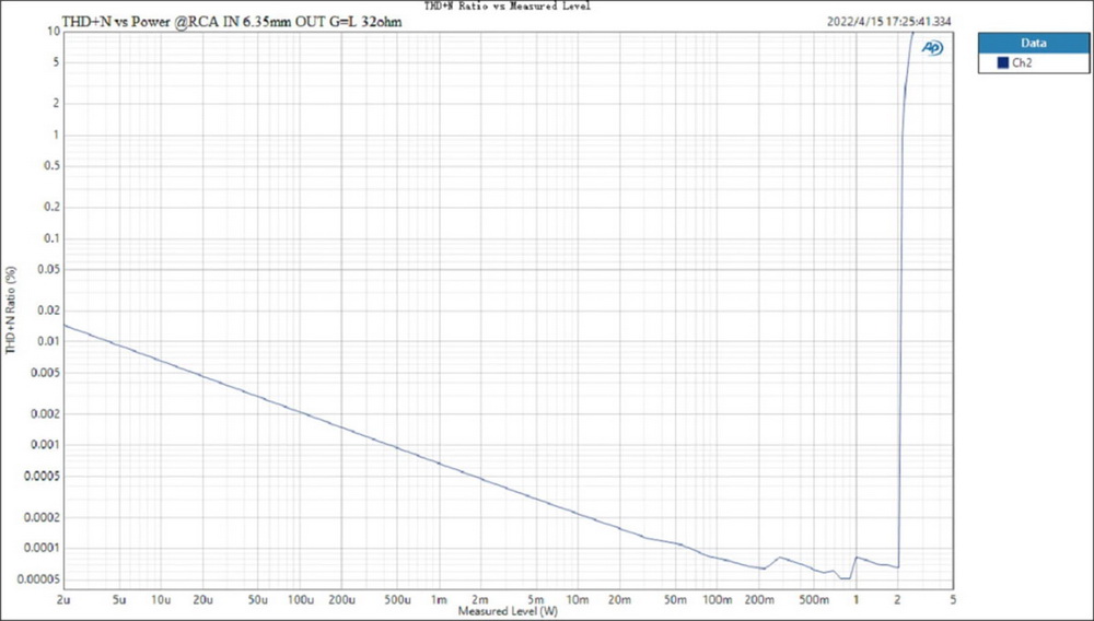 ขาย Topping A90D Fully Discrete Balanced Headphone Amplifer