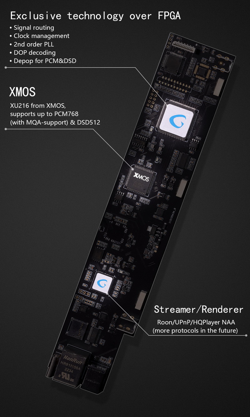 Gustard A26 DAC ตั้งโต๊ะชิป AK4499EX x2 + AK4191 รองรับ MQA, Roon bridge ประกันศูนย์ไทย