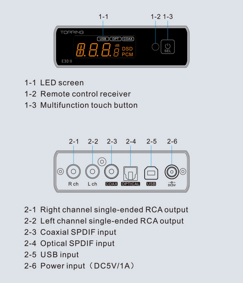 Topping E30ii Lite DAC ตั้งโต๊ะชิป AK4493S ประกันศูนย์ไทย