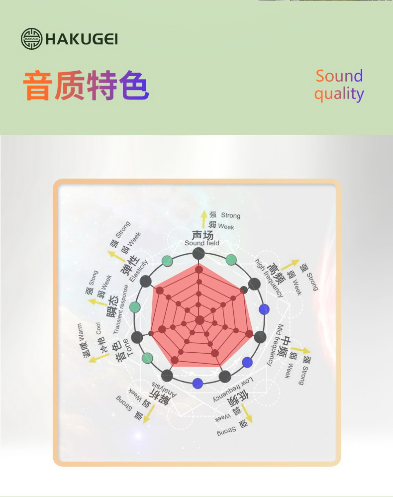 Hakugei Arcanist สายอัพเกรดหูฟัง 4 ธาตุ ระดับเทพ ทำด้วยมือทุกขั้นตอน